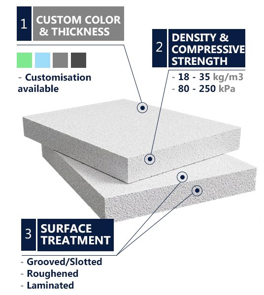 RS insulation board customization services - Showcasing custom brand printing, density/strength adjustments, and surface treatment options